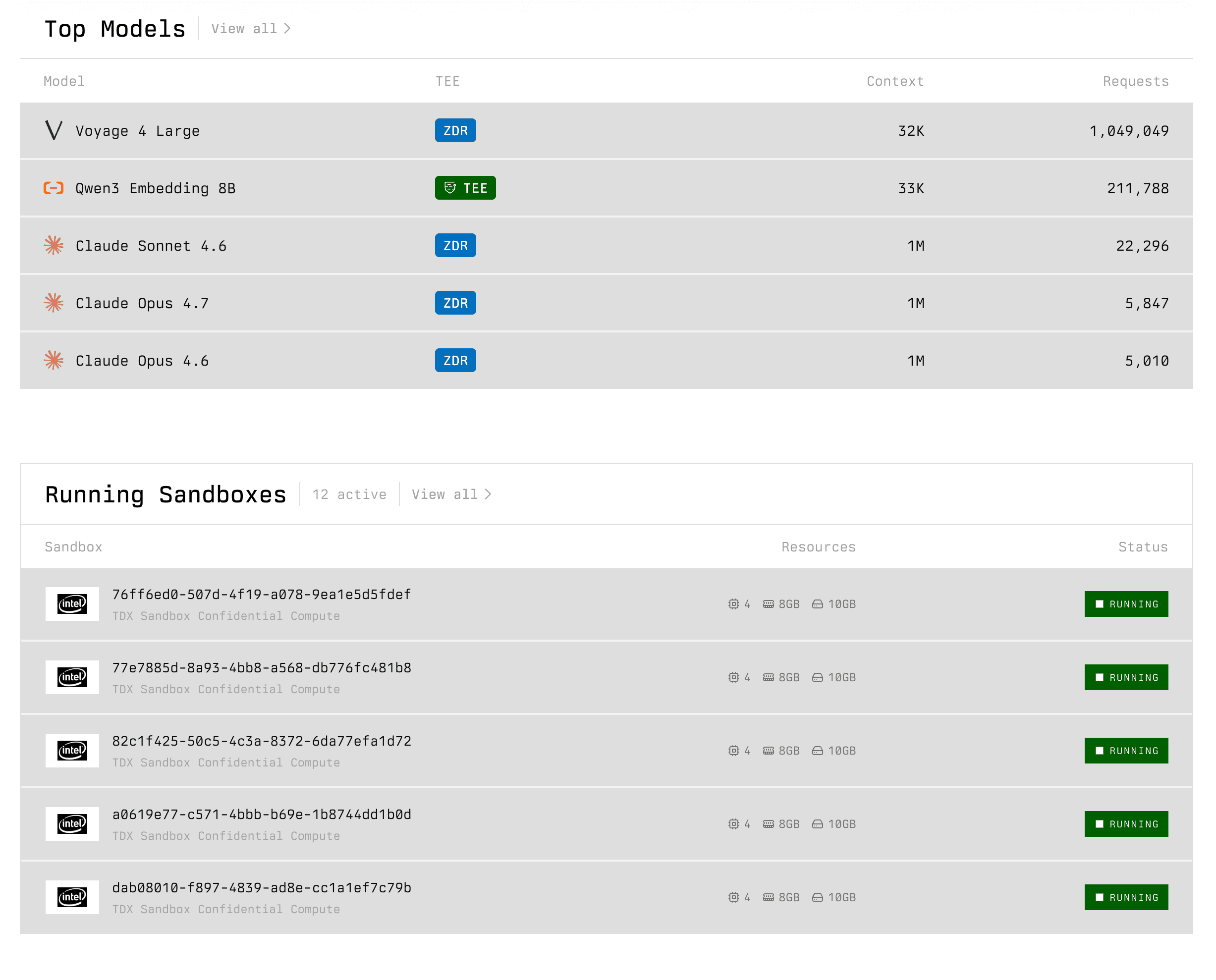 Orgn Scanner attestation and audit trails dashboard Orgn Scanner attestation and audit trails dashboard